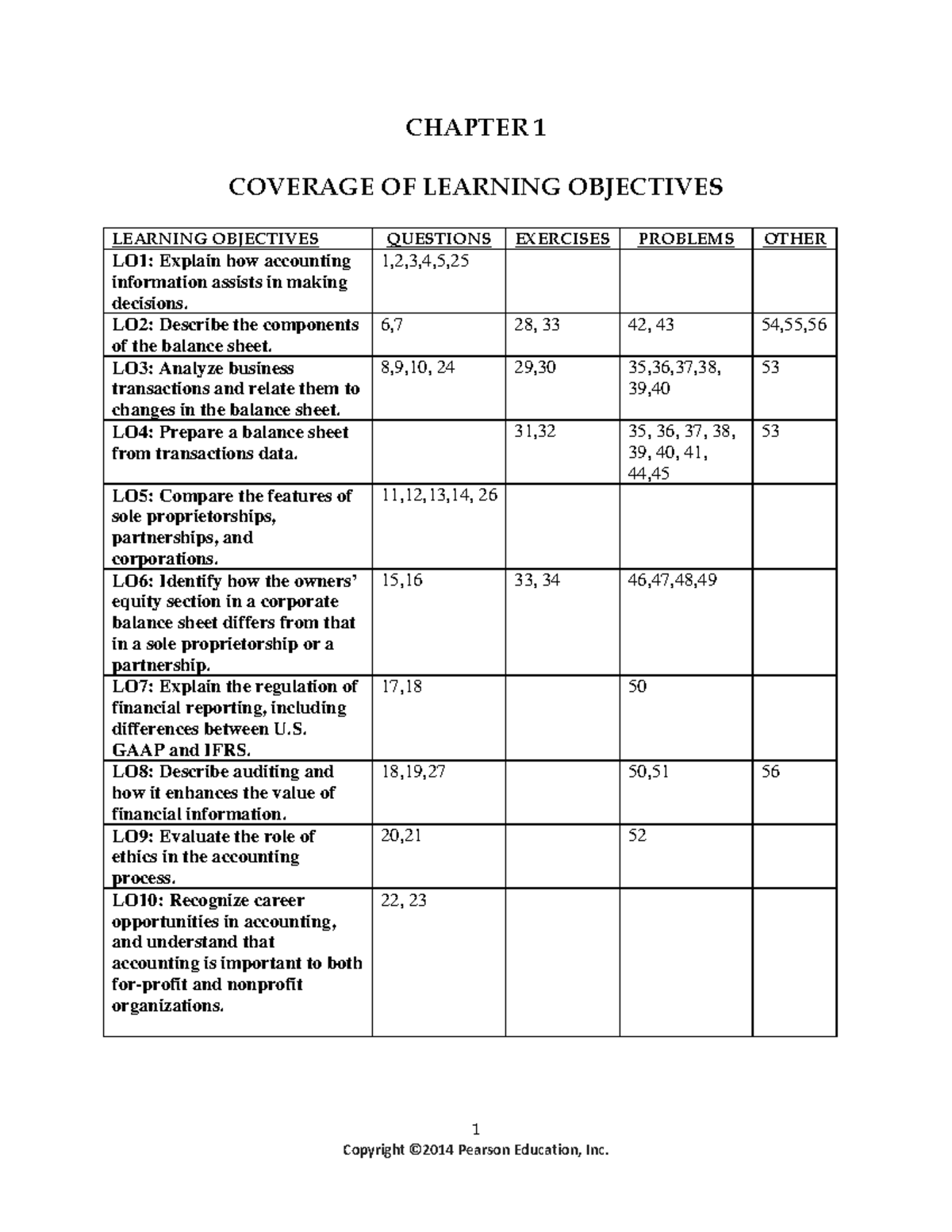 copy-of-learning-objectives-chapter-5-learning-objectives-lesson-5