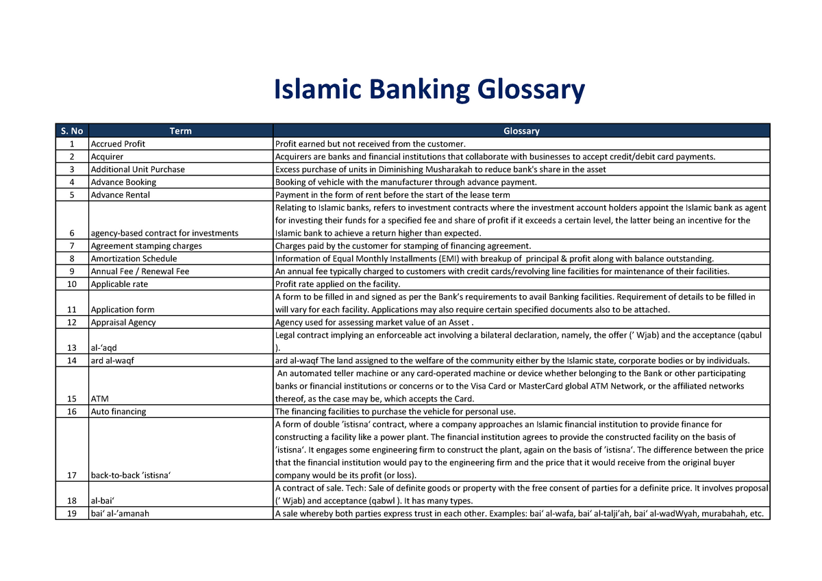 Islamic-Glossary - Short Definition Of Islamic Banking Terms. - S. No ...