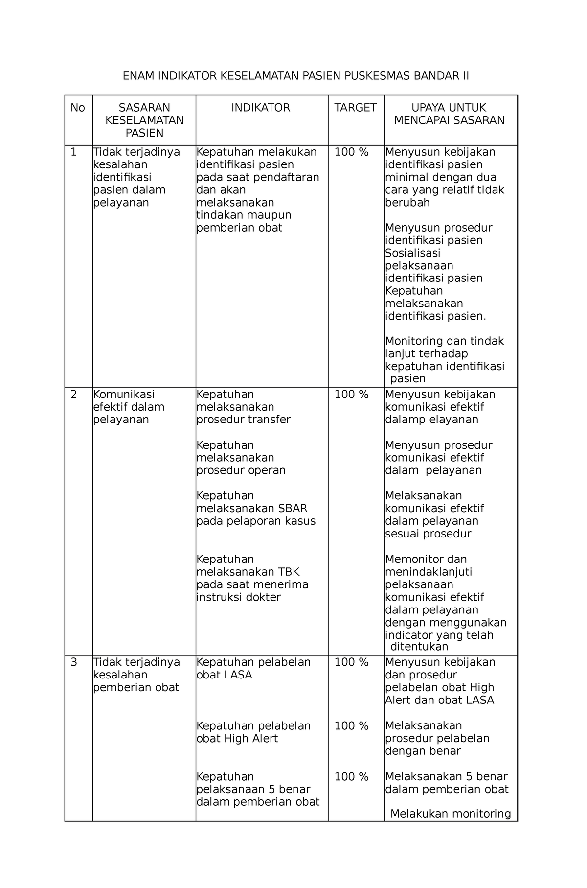 Enam-indikator-keselamatan-pasien compress-dikonversi - ENAM INDIKATOR ...