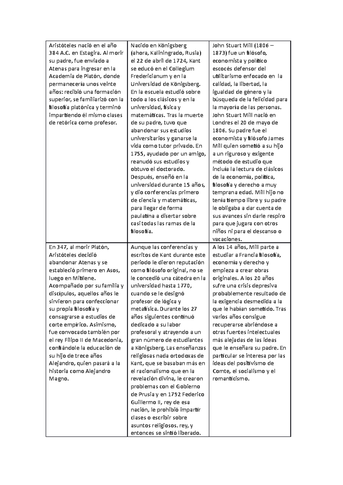 Aristóteles Nació En El Año 384 A - En Estagira. Al Morir Su Padre, Fue ...