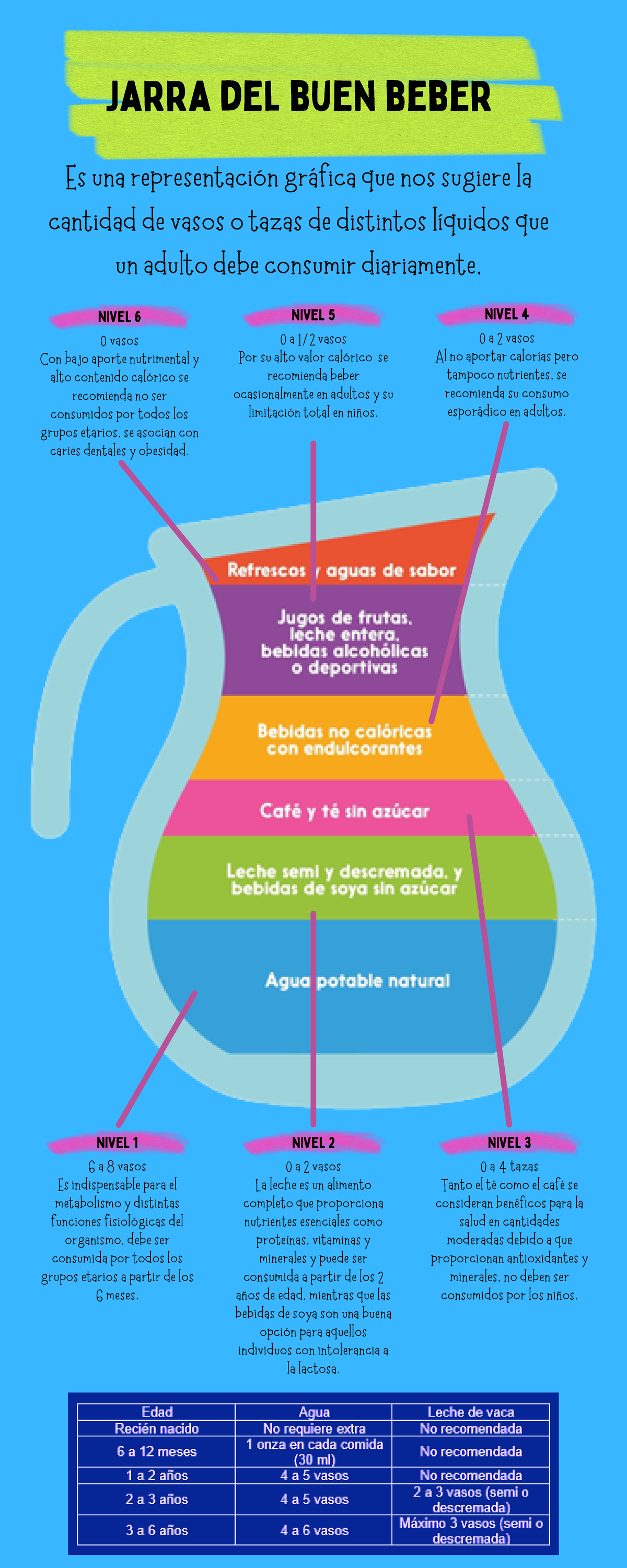 Mapa Mental Mapa Conceptual De La Jarra Del Buen Beber Ranso The Best ...