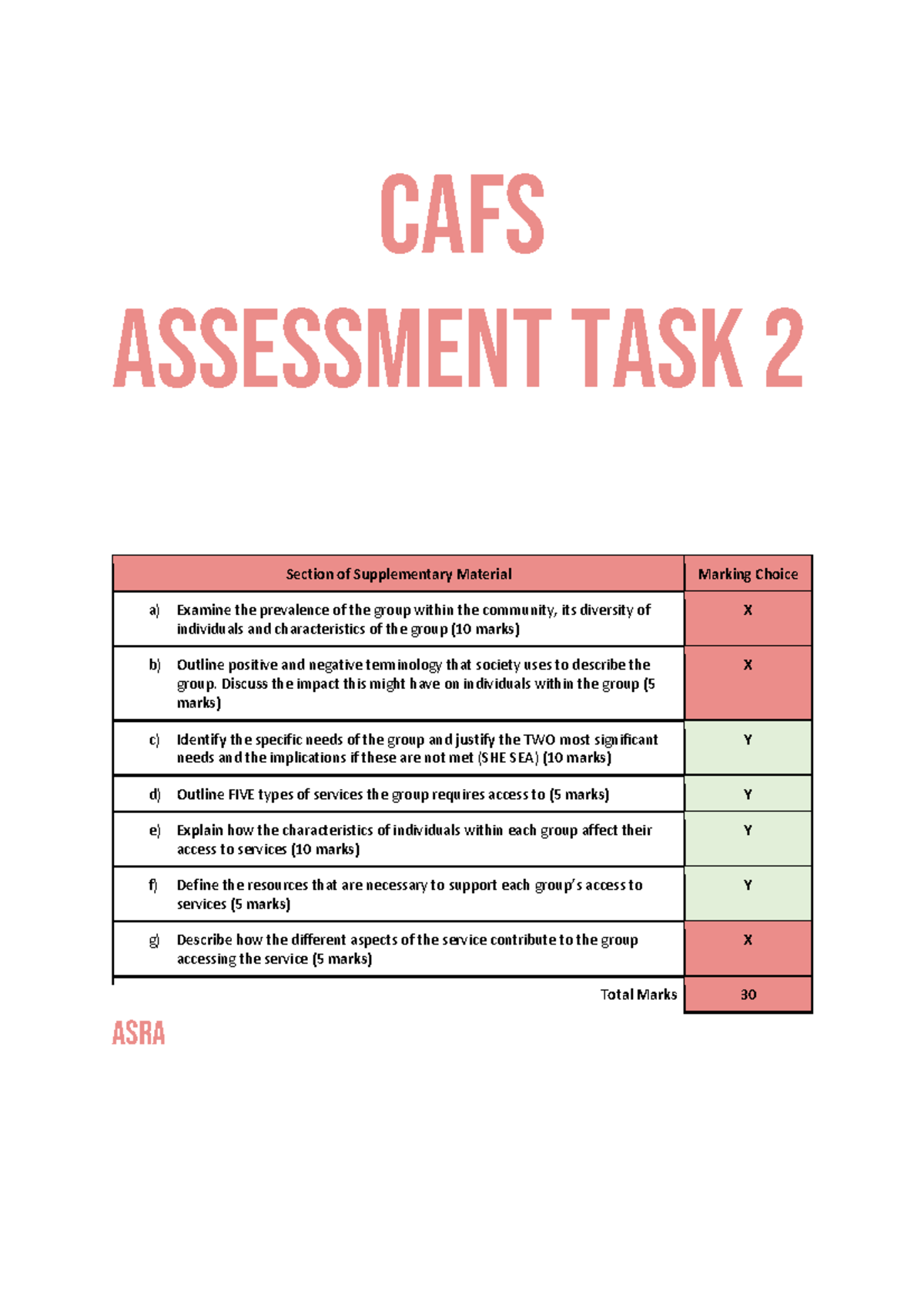 Youth Questions - CAFS Assessment task 2 Section of Supplementary ...