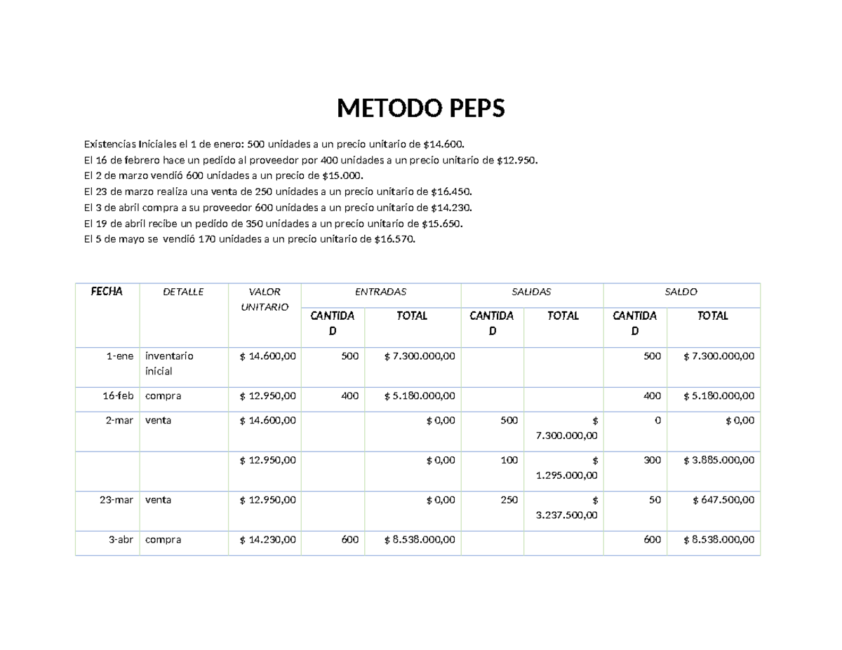 Metodo PEPS-UEPS - Métodos peps ueps costo - METODO PEPS Existencias ...