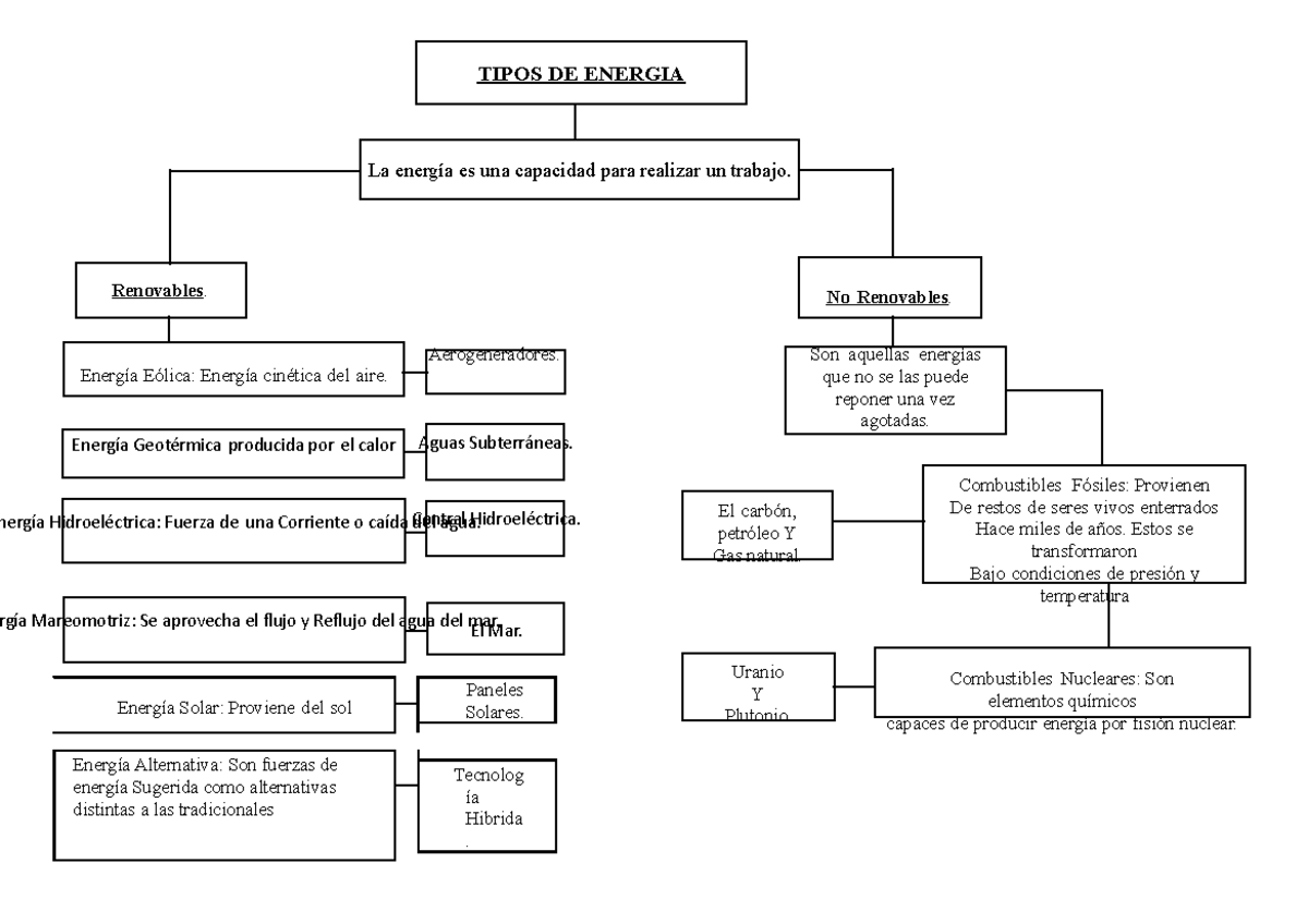 Mapa conceptual de la energia 7 - Energía Geotérmica producida por el ...
