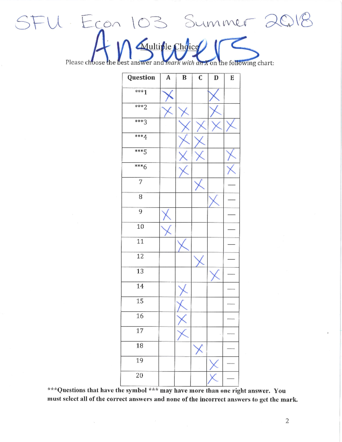 Final Summer 2018 answers - ECON 103 - Studocu