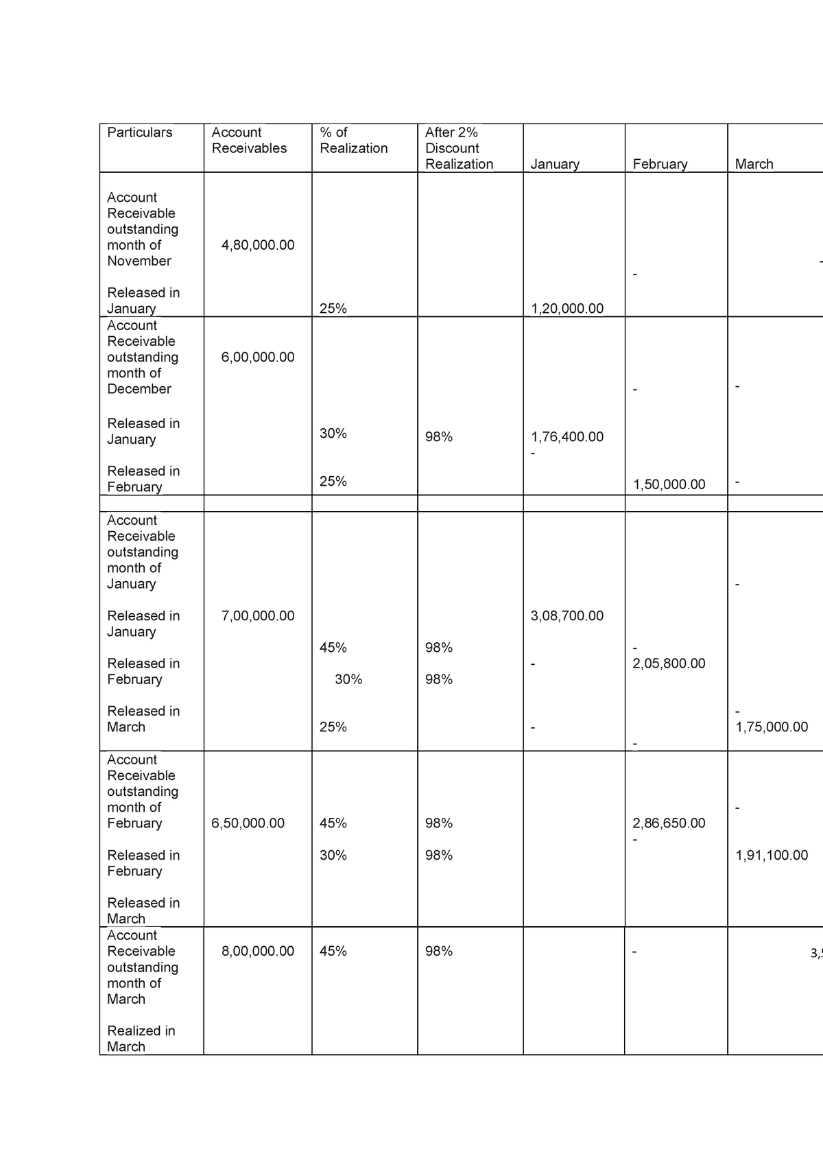 Accounting Assignment - Particulars Account Receivables % Of ...