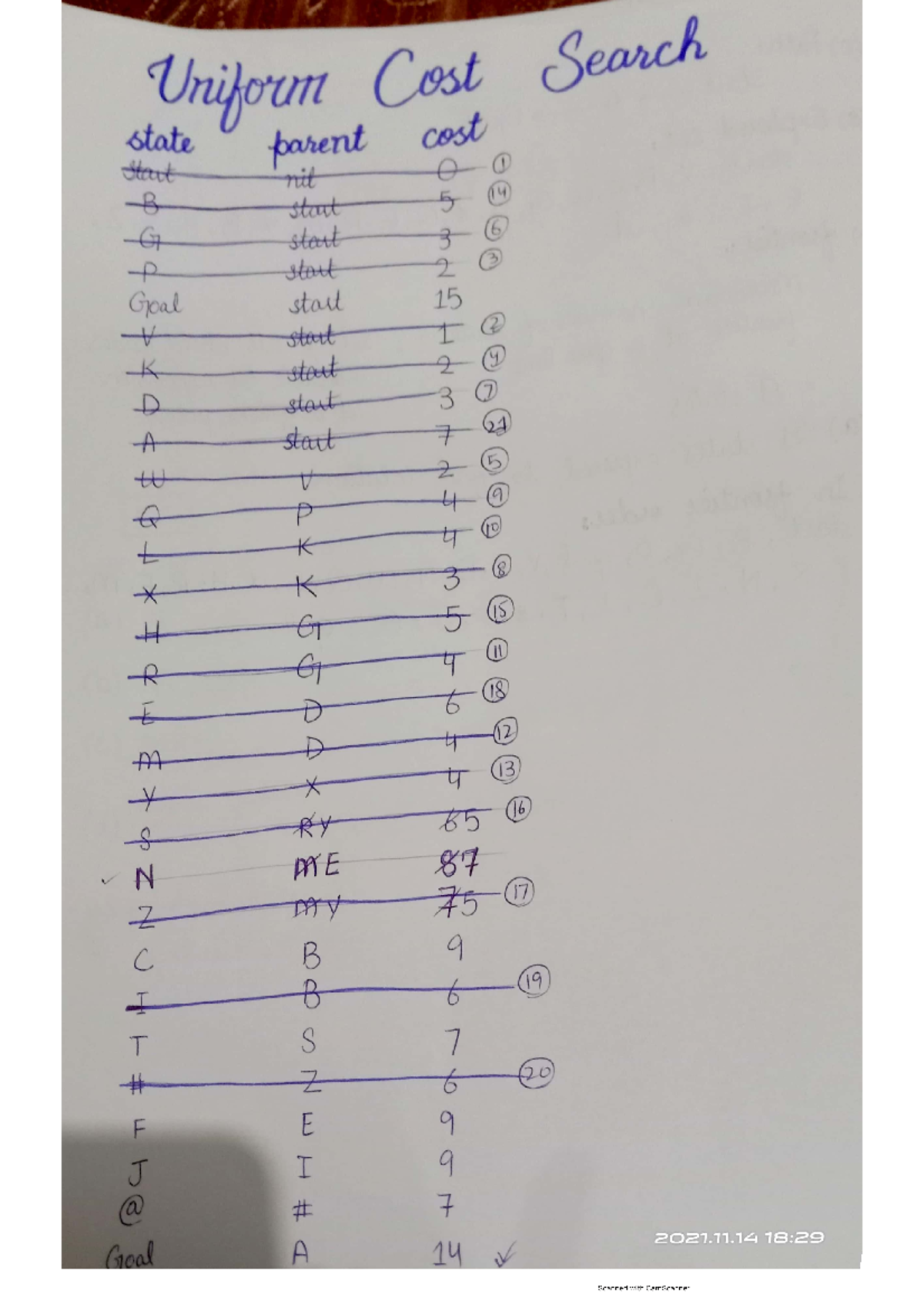 assignment solver ai