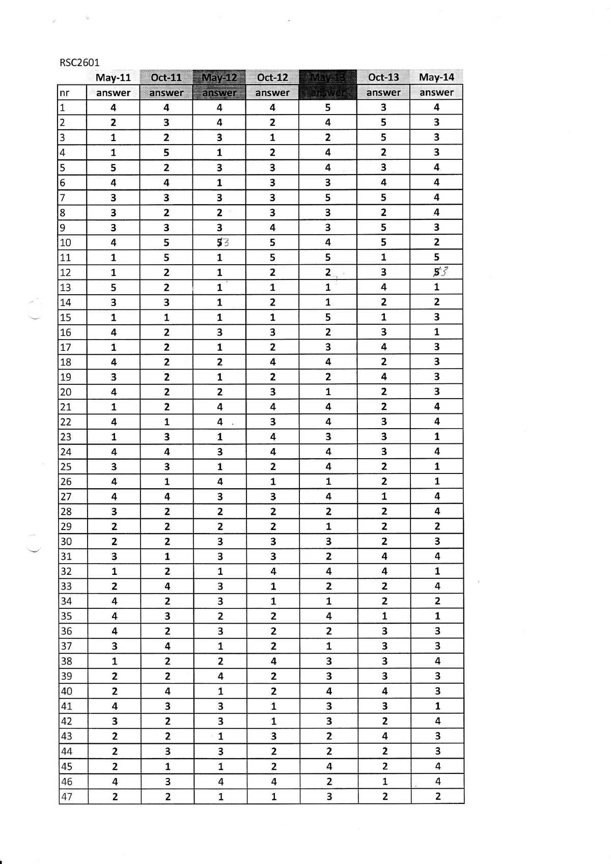 exam-2015-questions-and-answers-rsc2601-may-14-11-1-4-4-4-4-5-3-4-2