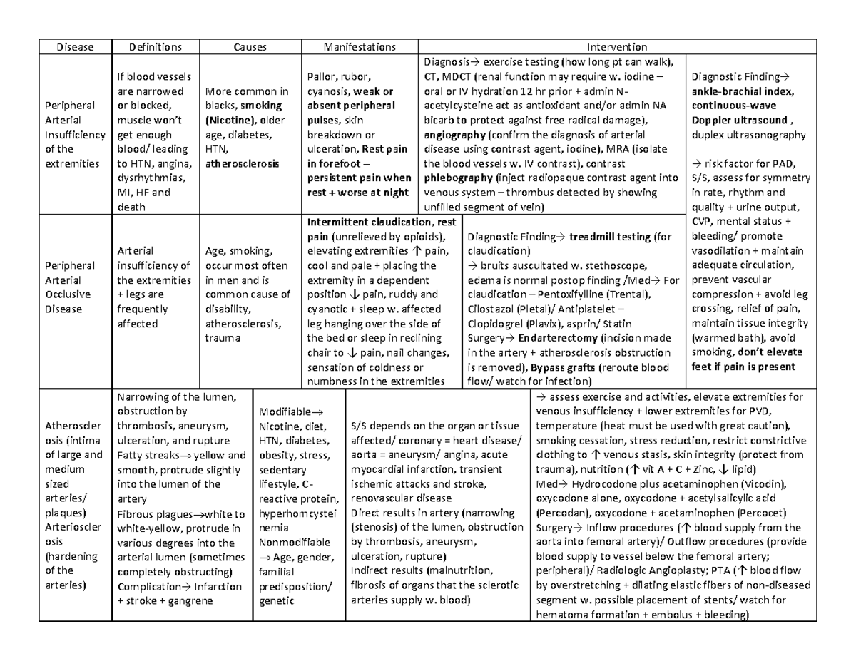 Cardiac Disease - Summary Safe And Effective Nursing Care Of Clients ...