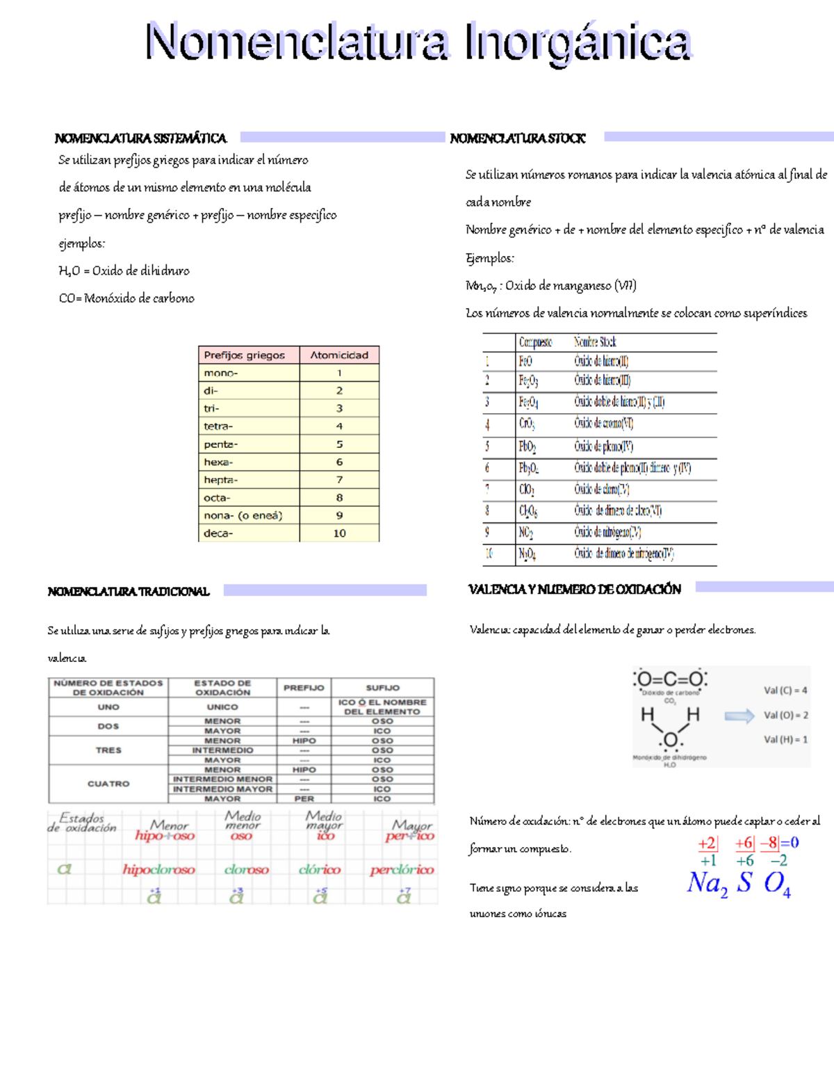 Resumen Nomenclatura Inorganica - NOMENCLATURA SISTEM¡TICA NOMENCLATURA ...