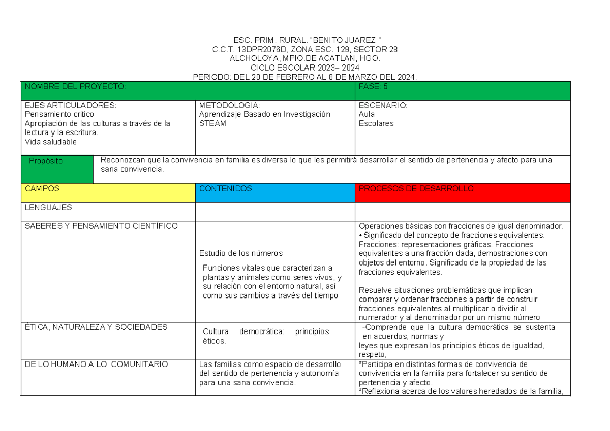 Proyecto ME Reconozco A Traves DE MI Familia - ESC. PRIM. RURAL ...