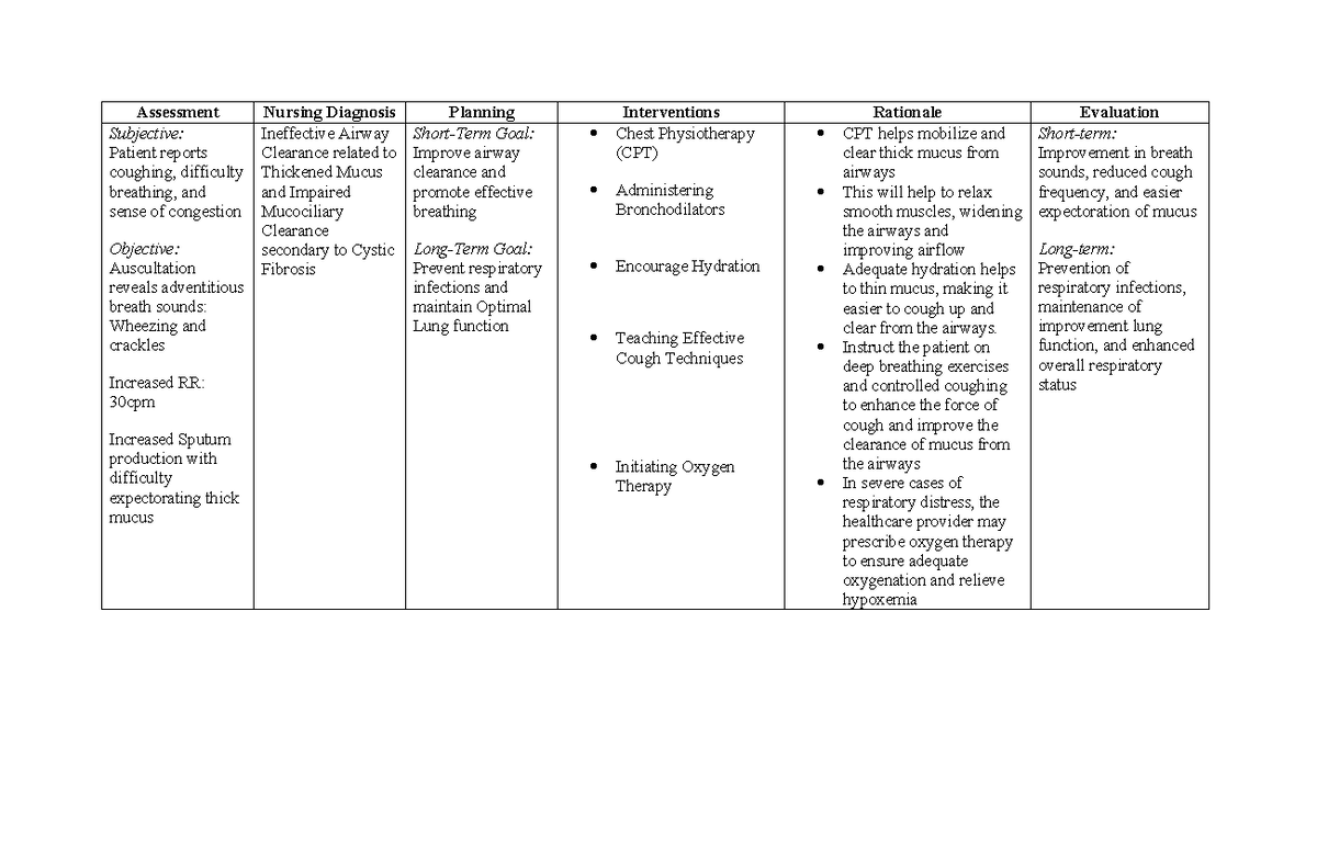 NCP-1-2 - Notes - Assessment Nursing Diagnosis Planning Interventions ...