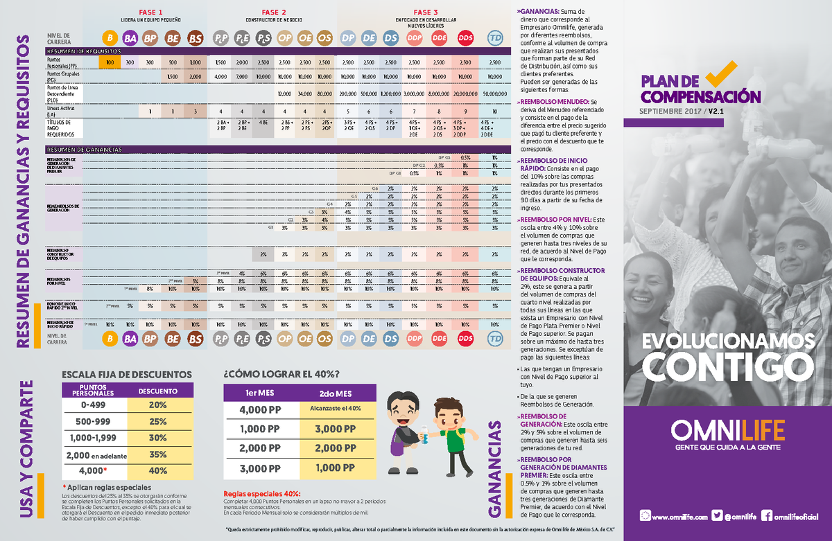 Omnilife Plan de Compensacion SEPTIEMBRE 2017 / V2. EVOLUCIONAMOS