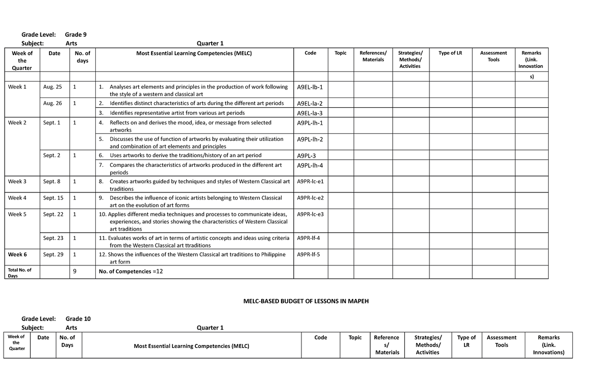 Mapeh BOW - Grade Level: Grade 9 Subject: Arts Quarter 1 Week of the ...