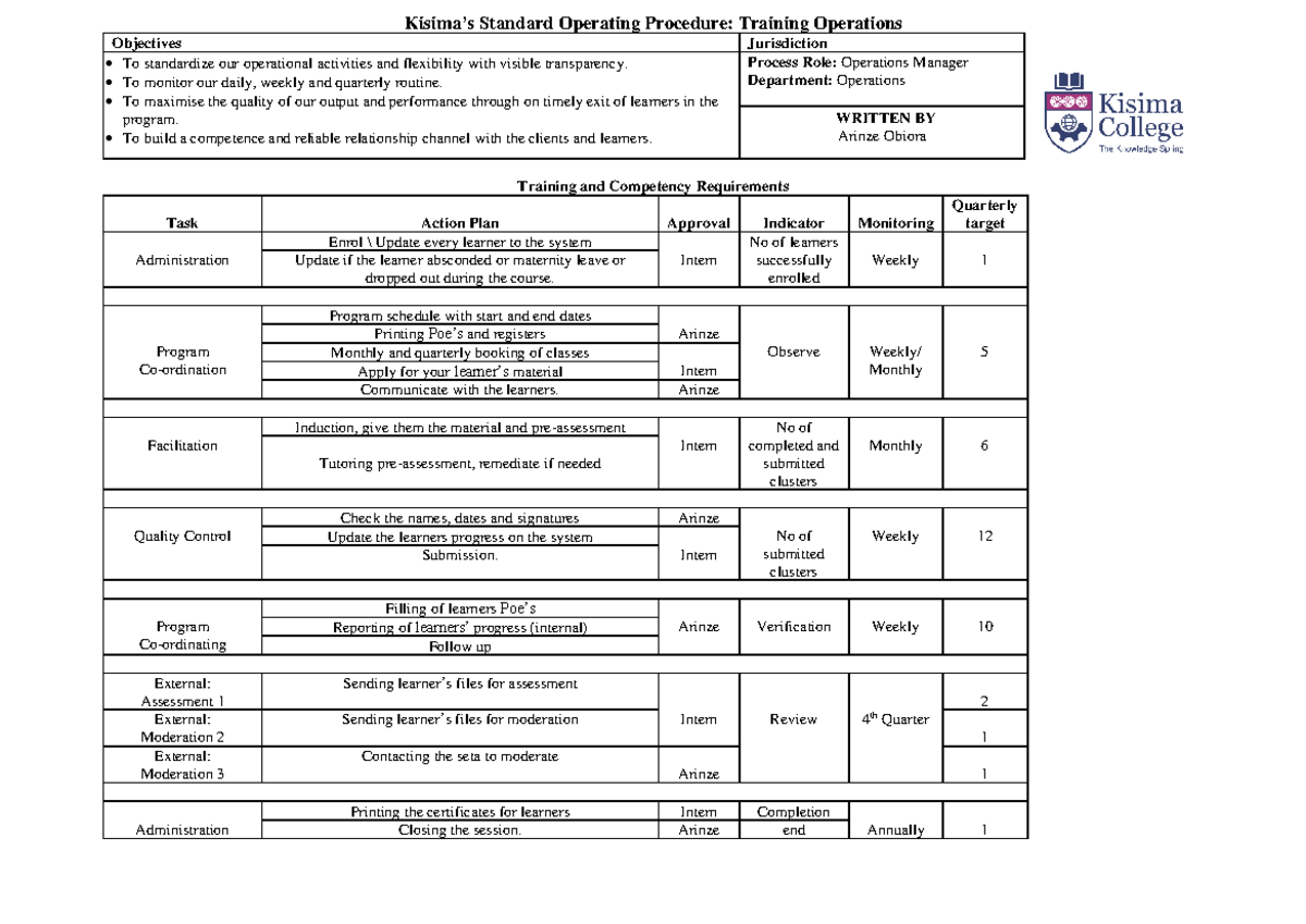 SOP for Training Operations - Kisima’s Standard Operating Procedure ...