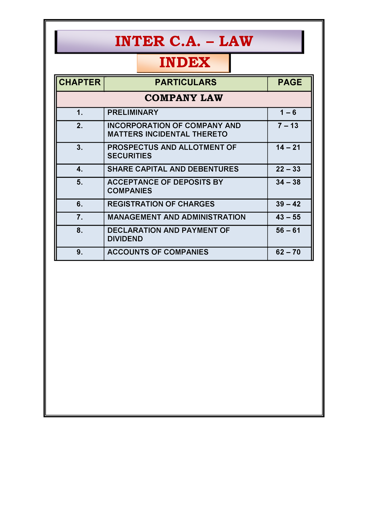 1. Company Law Notes - ####### - Studocu