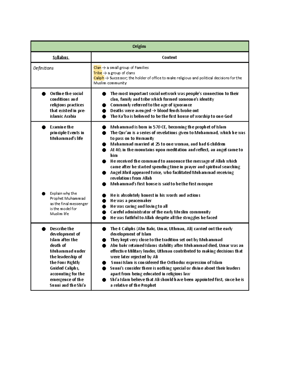 Islam notes(preliminary) - Studocu