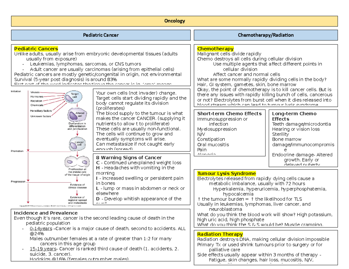 Oncology concept map - Lecture notes 6 - Radiation Therapy Radiation ...