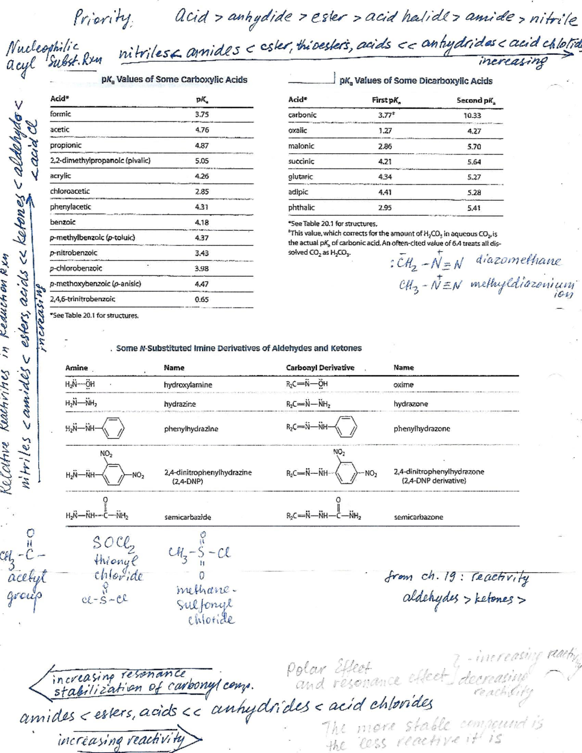 Table-Reactivity-CO-group - CHEM204 - Studocu