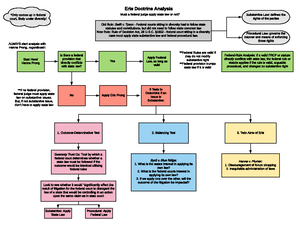 Joinder Attack Sheet - Summary Civil Procedure I - Joinder Attack ...