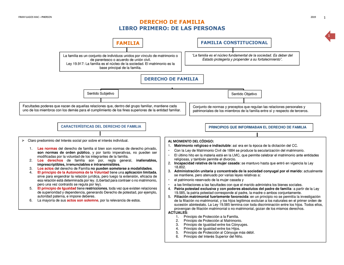 Arriba 80+ Imagen Mapa Mental Del Derecho Familiar - Abzlocal.mx