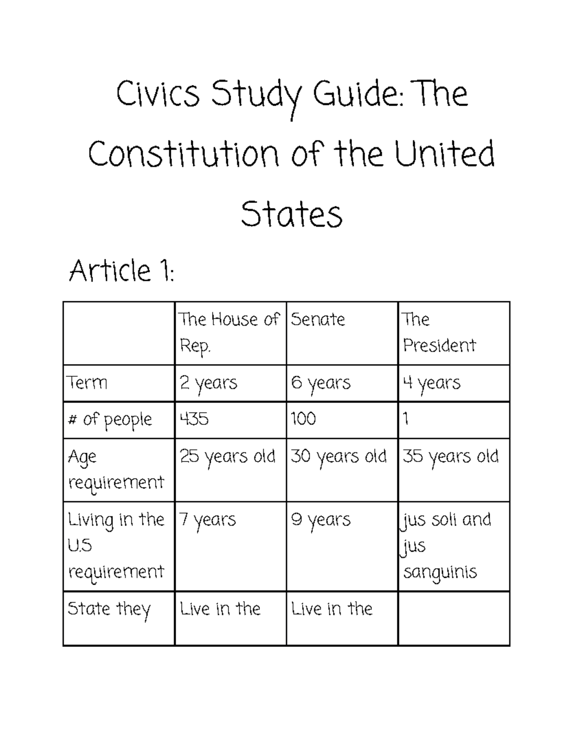 Civics Study Guide The Constitution of the United States Civics Study