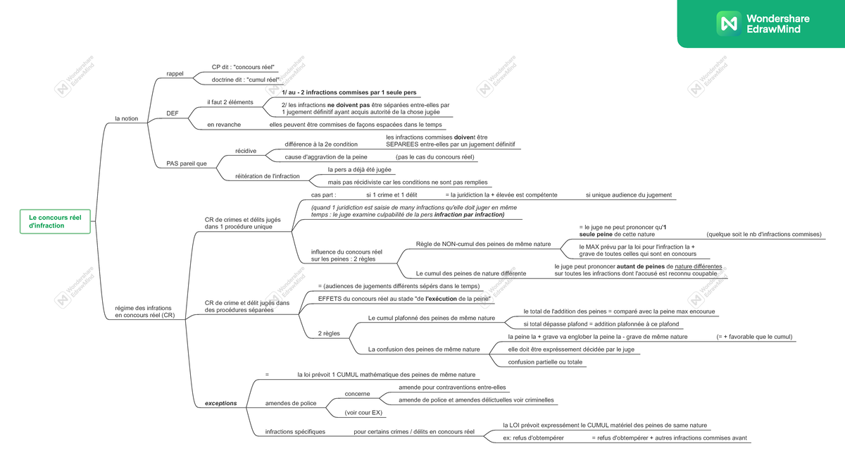 Concours réel d'infraction - Le concours réel d'infraction la notion ...