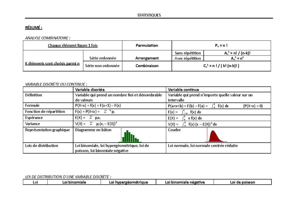 Ntroduire 113+ Imagen Analyse Combinatoire Formule - Fr.thptnganamst.edu.vn