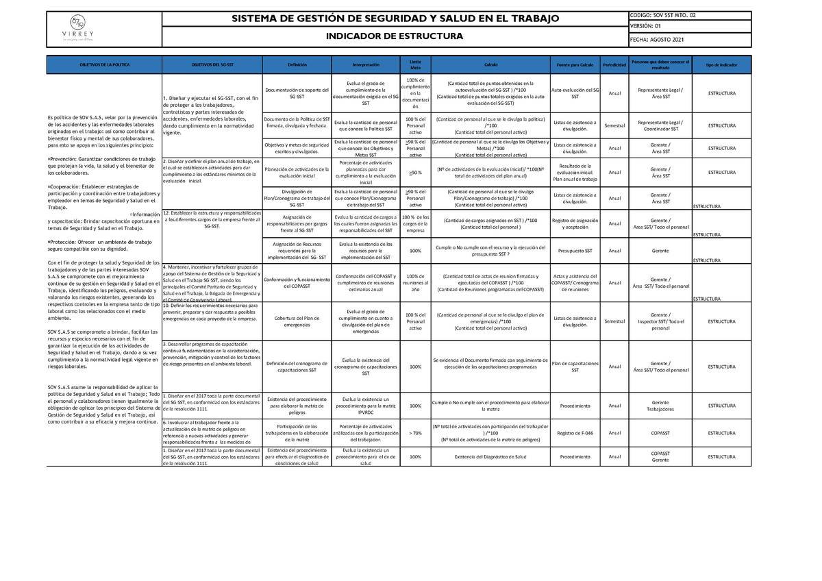 Indicadores Del Sg Sst 6 11 Objetivos De La Politica Objetivos Del Sg