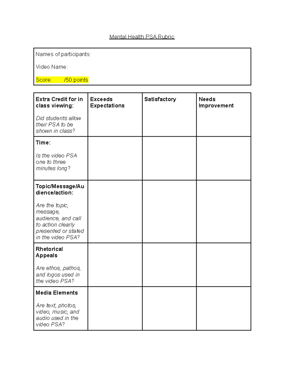 Mental Health PSA Rubric - Mental Health PSA Rubric Names of ...