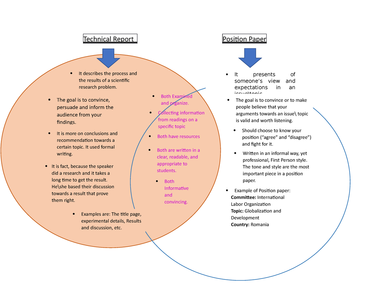 Compare AND Contrast - Activity - Technical Report Position Paper It ...