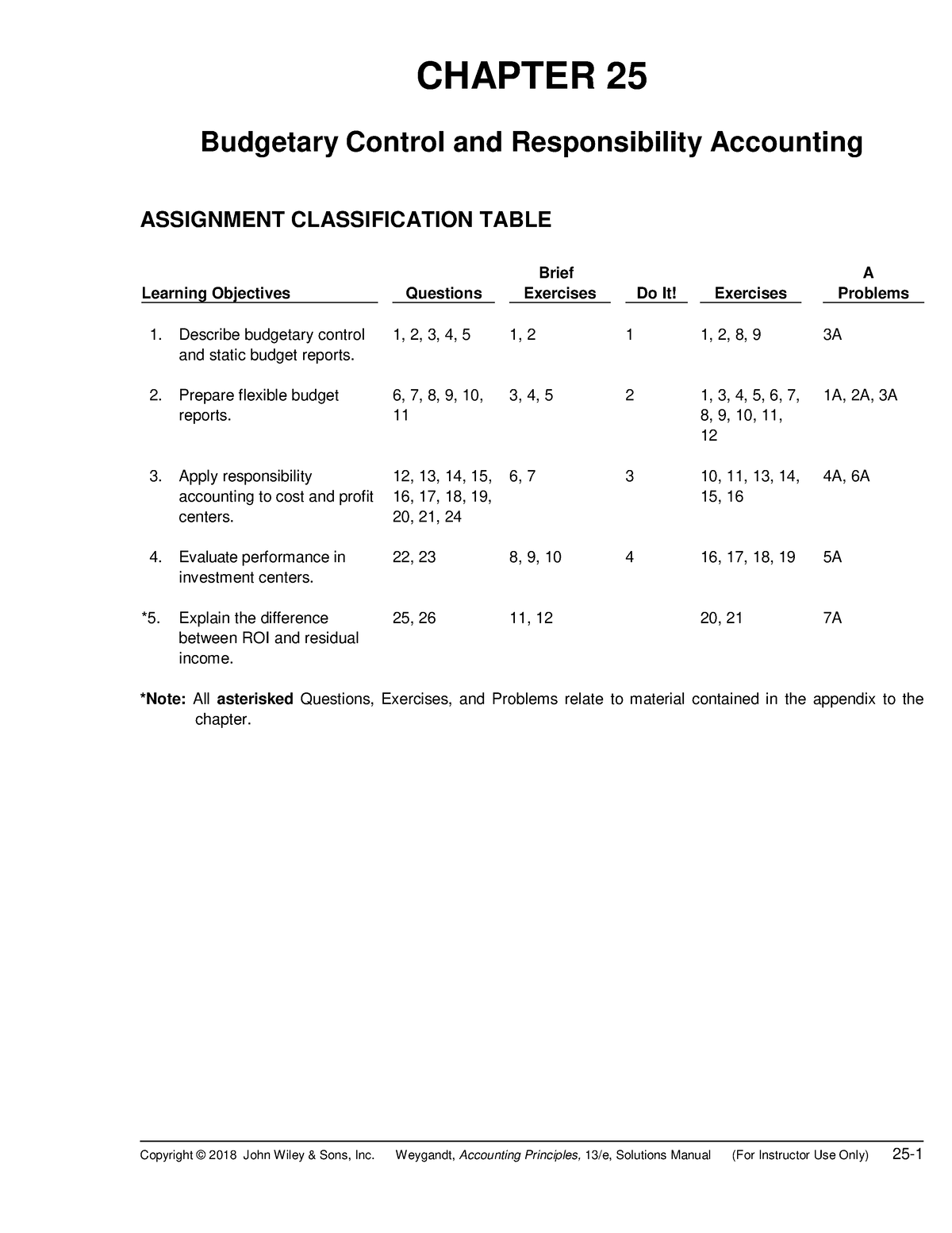 Ch25 - CHAPTER 25 BUDGETARY CONTROL AND RESPONSIBILITY ACCOUNTING ...