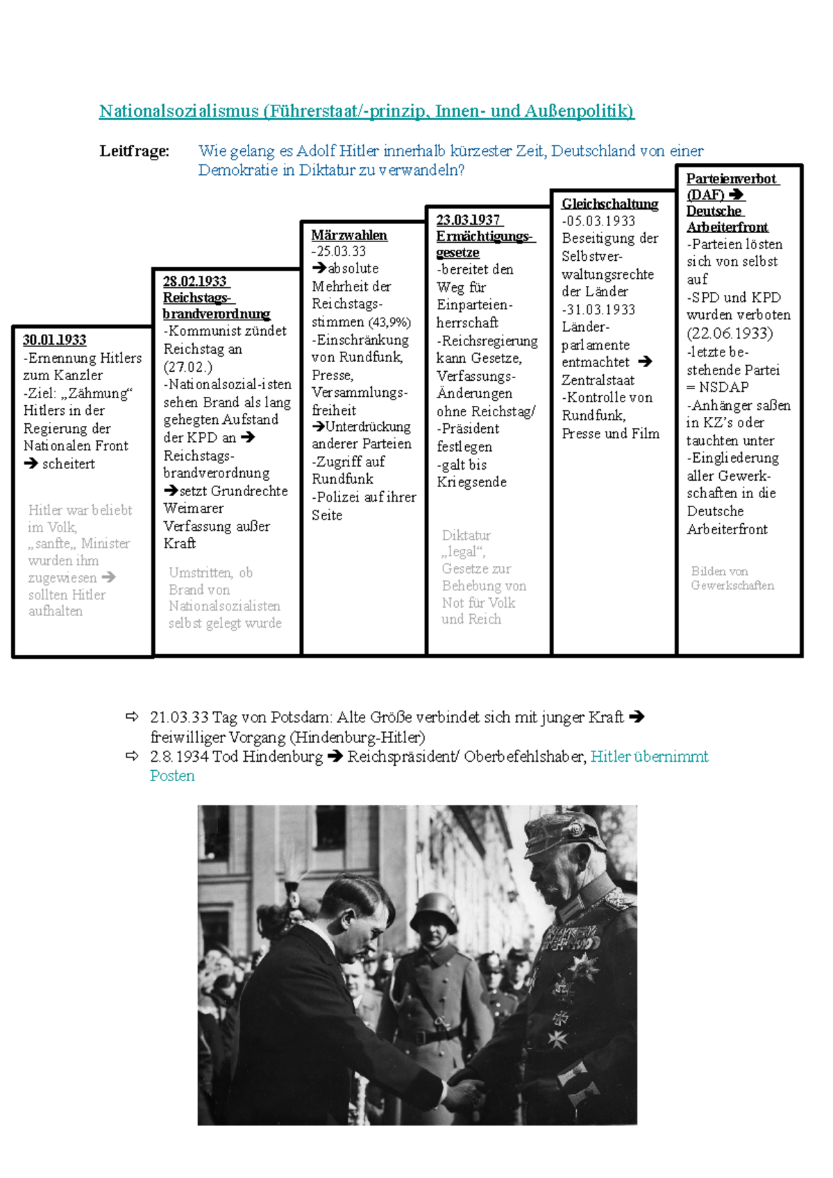 Nationalsozialismus - Zusammenfassung - Nationalsozialismus ...