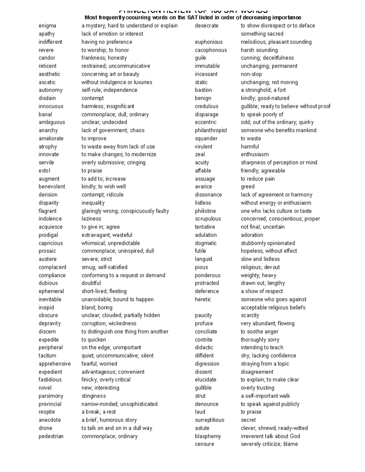 100 SAT words - PRINCETON REVIEW TOP 100 SAT WORDS Most frequently ...