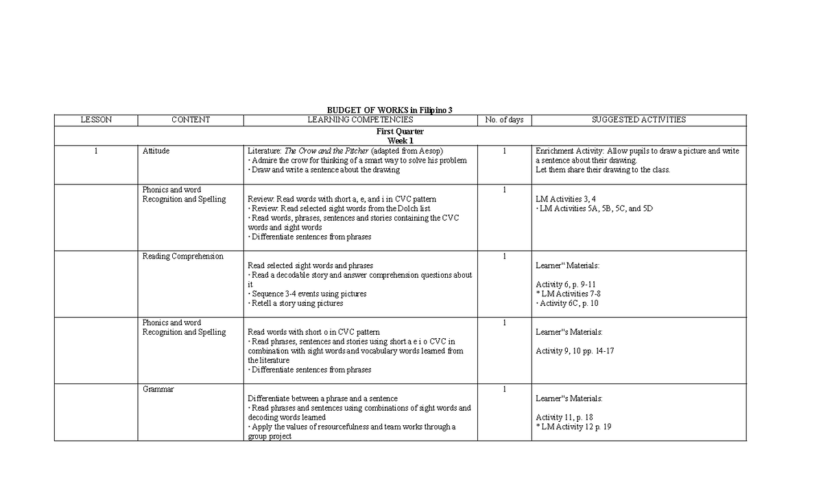 BOW English 3 First Quarter - BUDGET OF WORKS in Filipino 3 LESSON ...