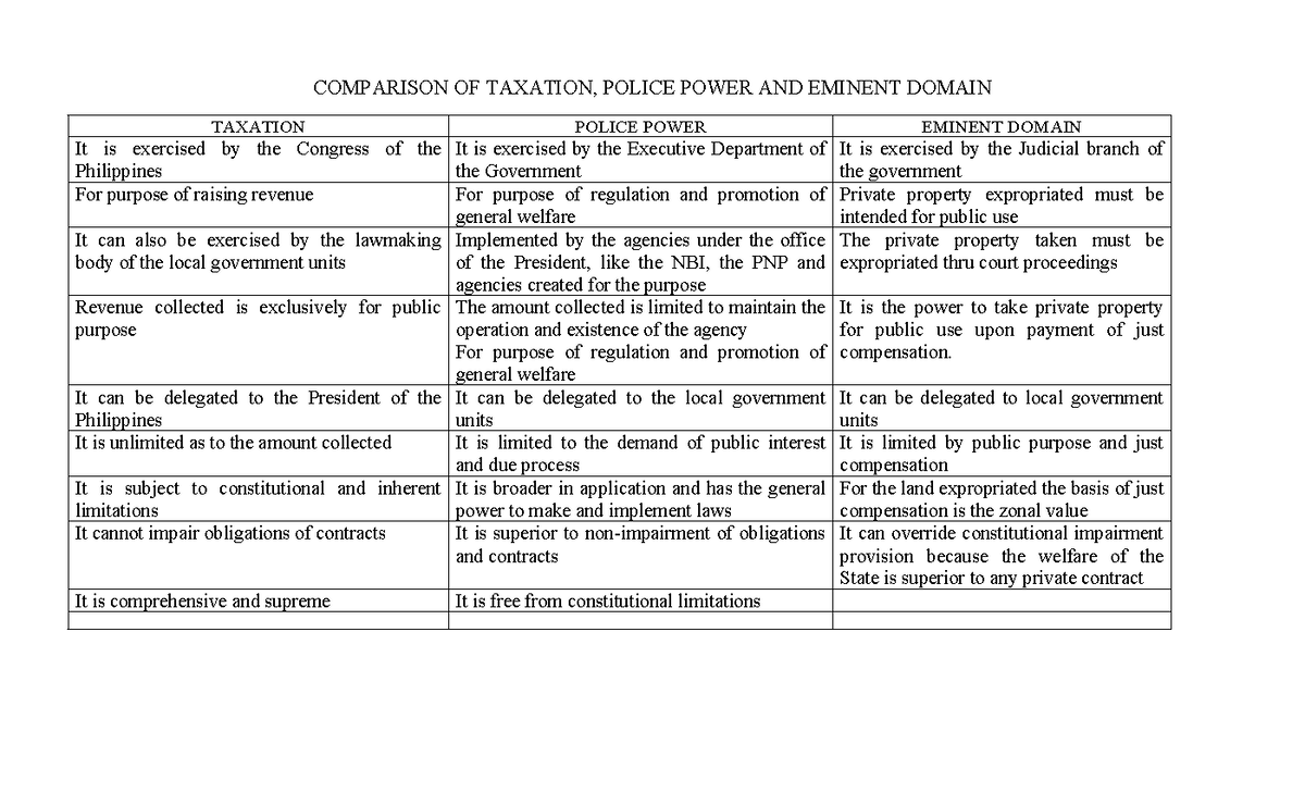 Taxation 1 - notess - COMPARISON OF TAXATION, POLICE POWER AND EMINENT ...