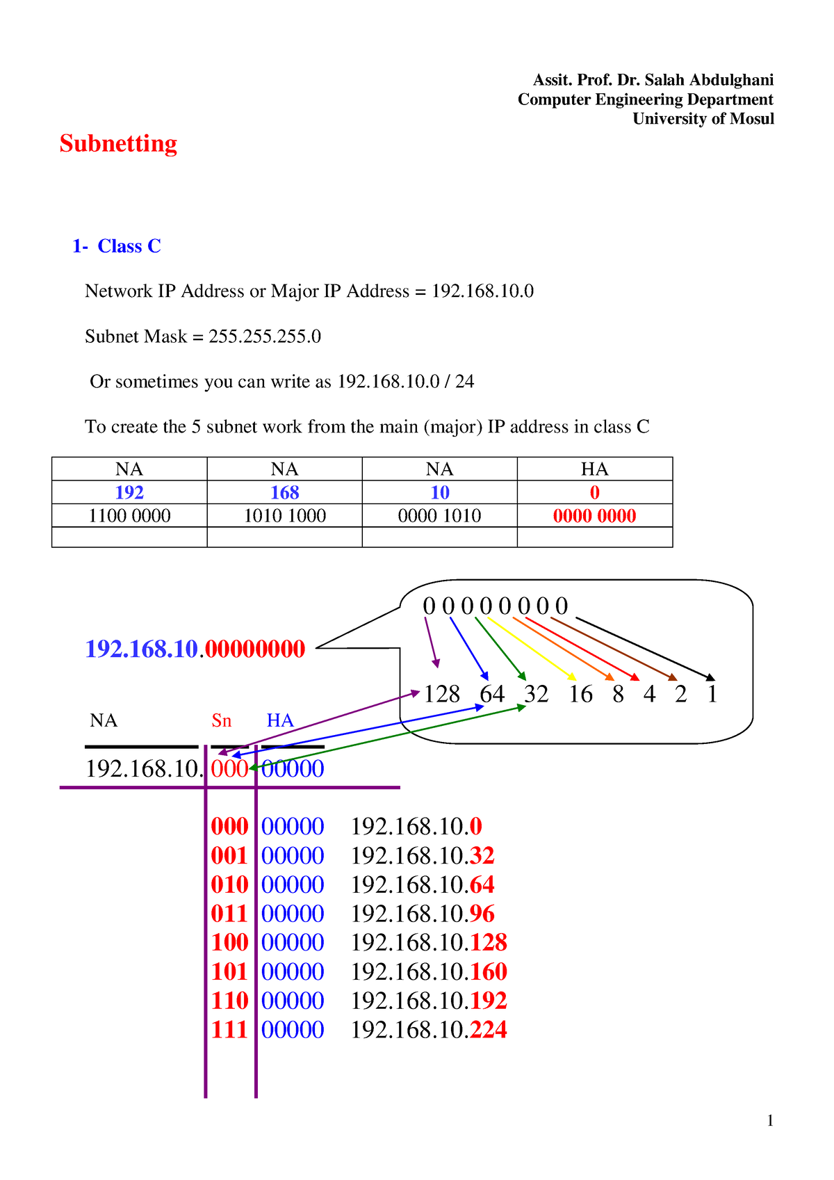 Subnetting An Ipv4 Datagram Has Arrived With The Following