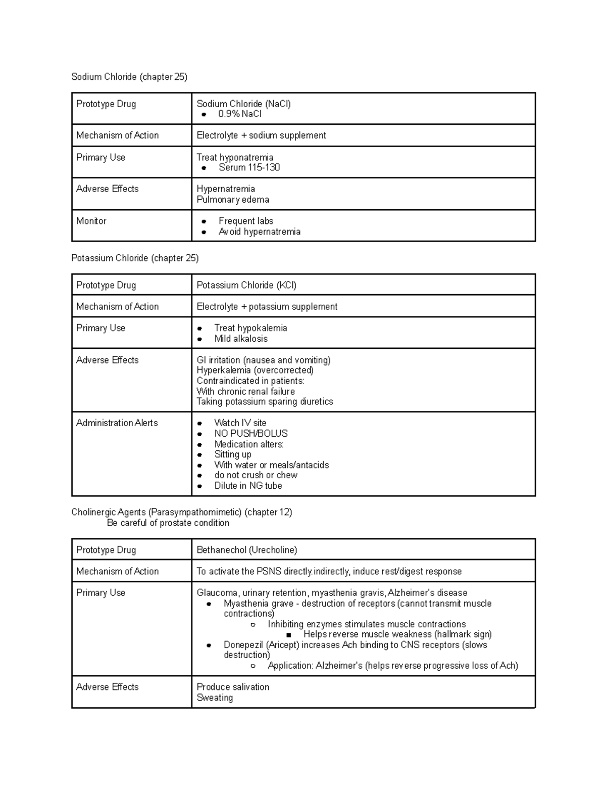 Drugs Test 1 Test Review Sheet Sodium Chloride (chapter 25