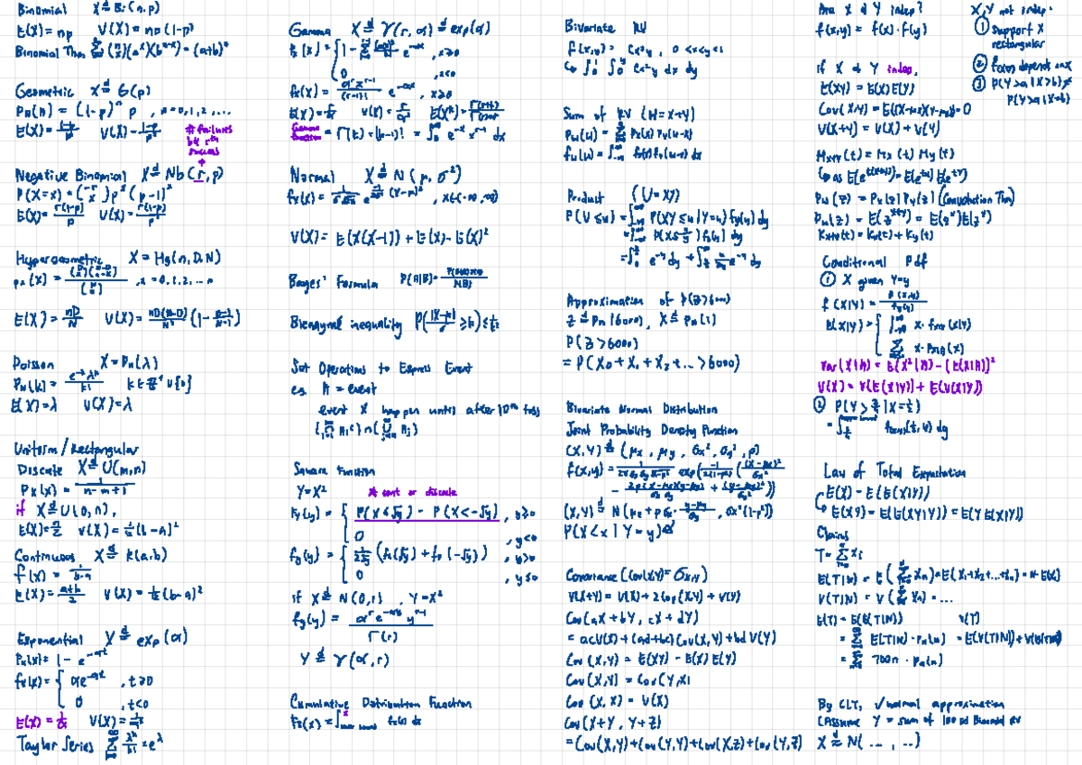 Probability Cheat Sheet - Binomial d- B:( n Are d Y indep? it not irdep ...