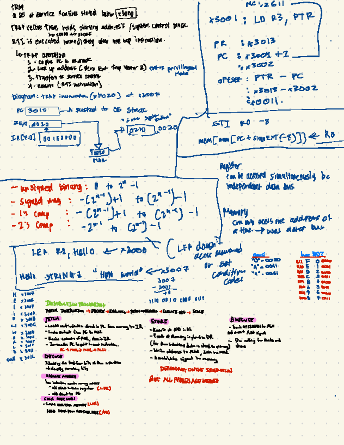 Comsci 210 notes + practice - TRAP Mc : , 26 1/ a set of service ...
