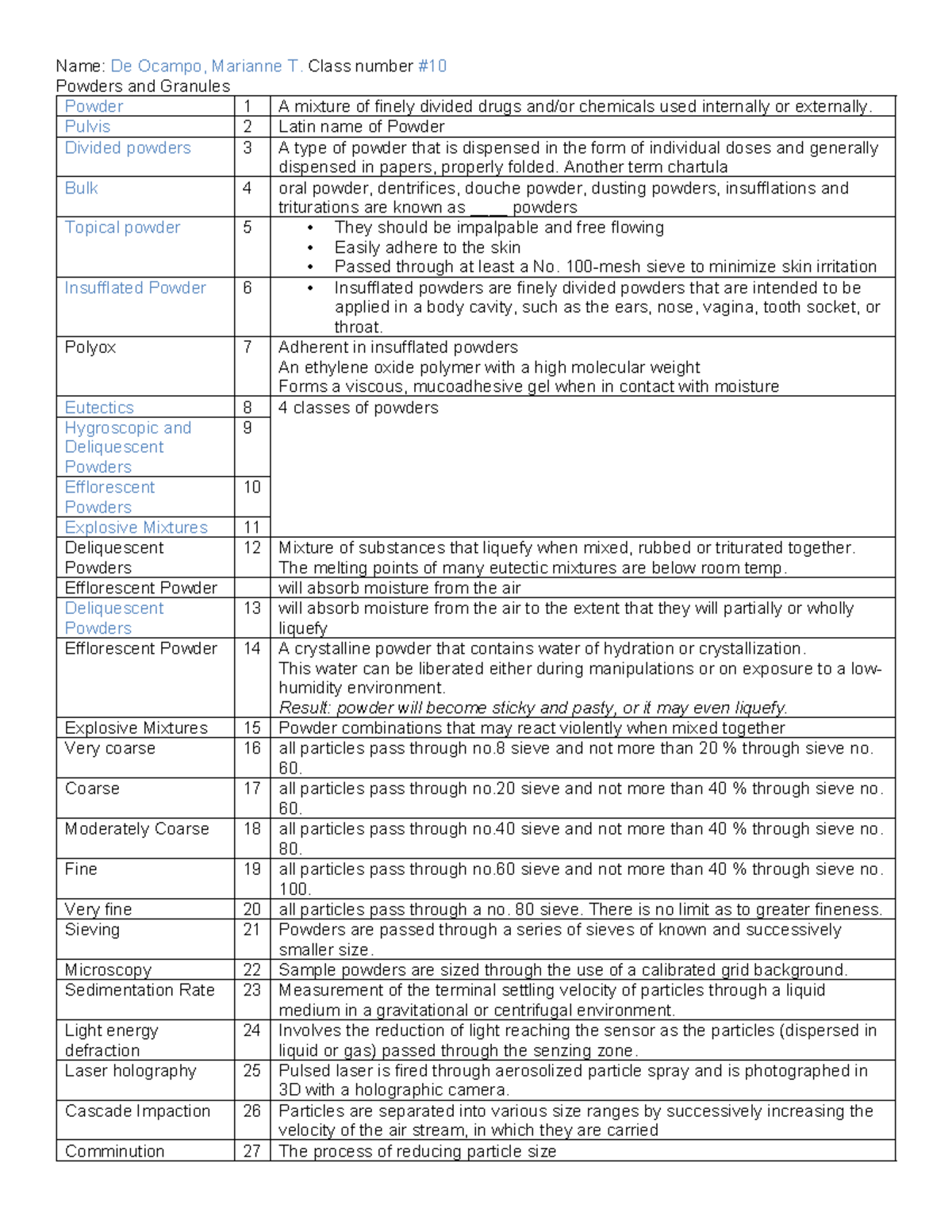 Powders and granules (1) - Name: De Ocampo, Marianne T. Class number ...