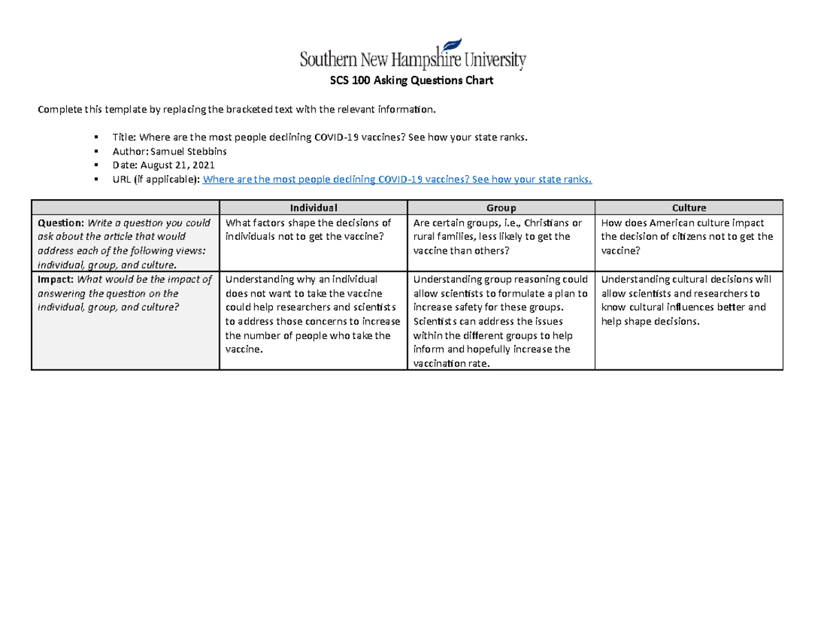 Module 7 - Asking Questions Template - SCS 100 Asking Questions Chart ...