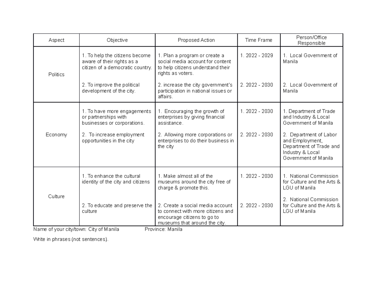 Assessment 4 GED105 - Aspect Objective Proposed Action Time Frame ...