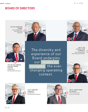 CODM - CODM - Delivering Our Strategy, Driving Performance DATO’ JEFFRI ...