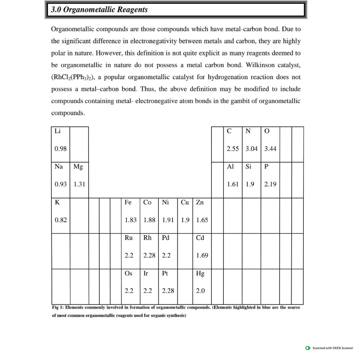 organometallic-chemistry-cm3021-organometallic-chemistry-ntu