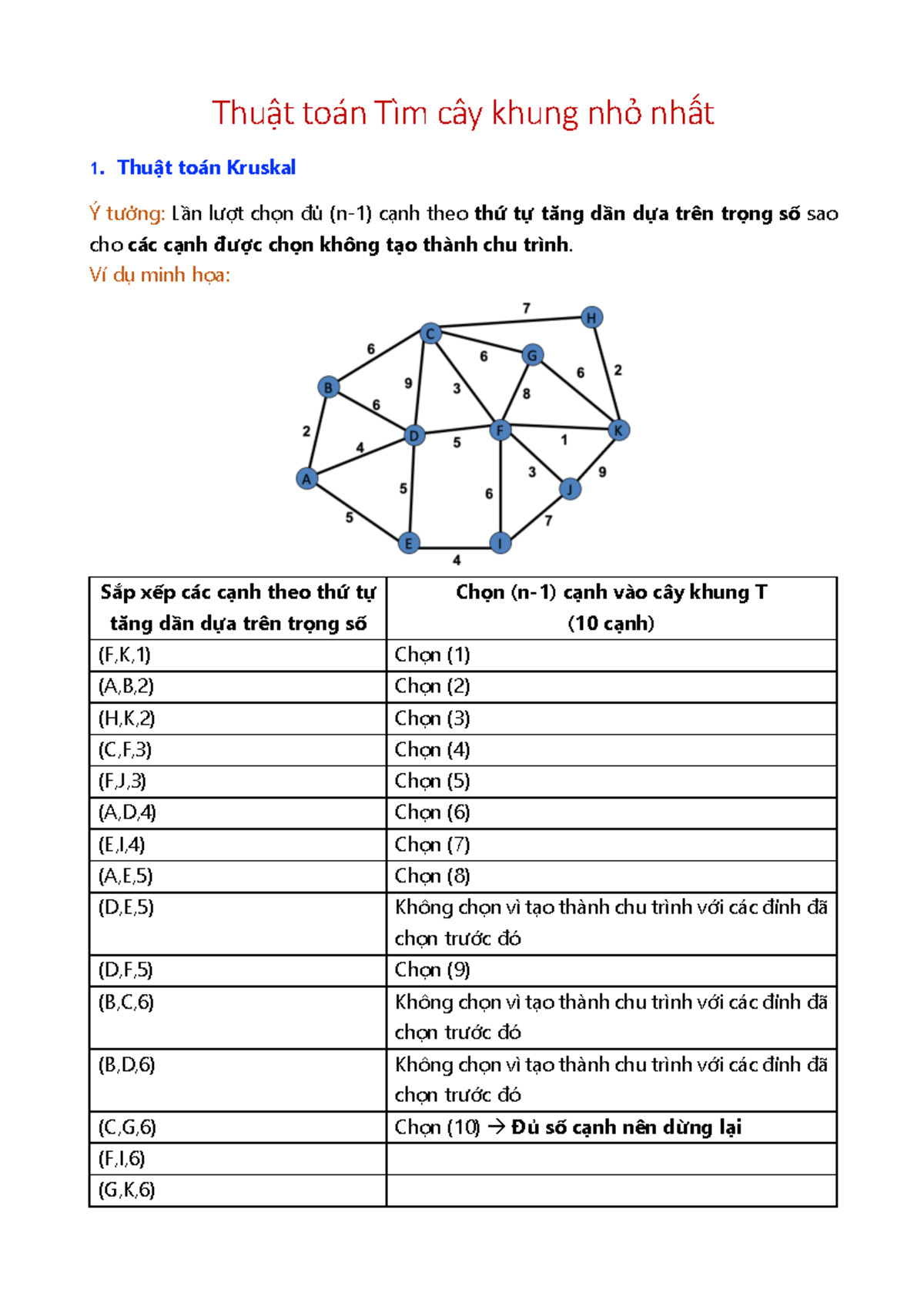 Cây khung nhỏ nhất Euler - Thuật toán Tìm cây khung nhỏ nhất 1. Thuật ...