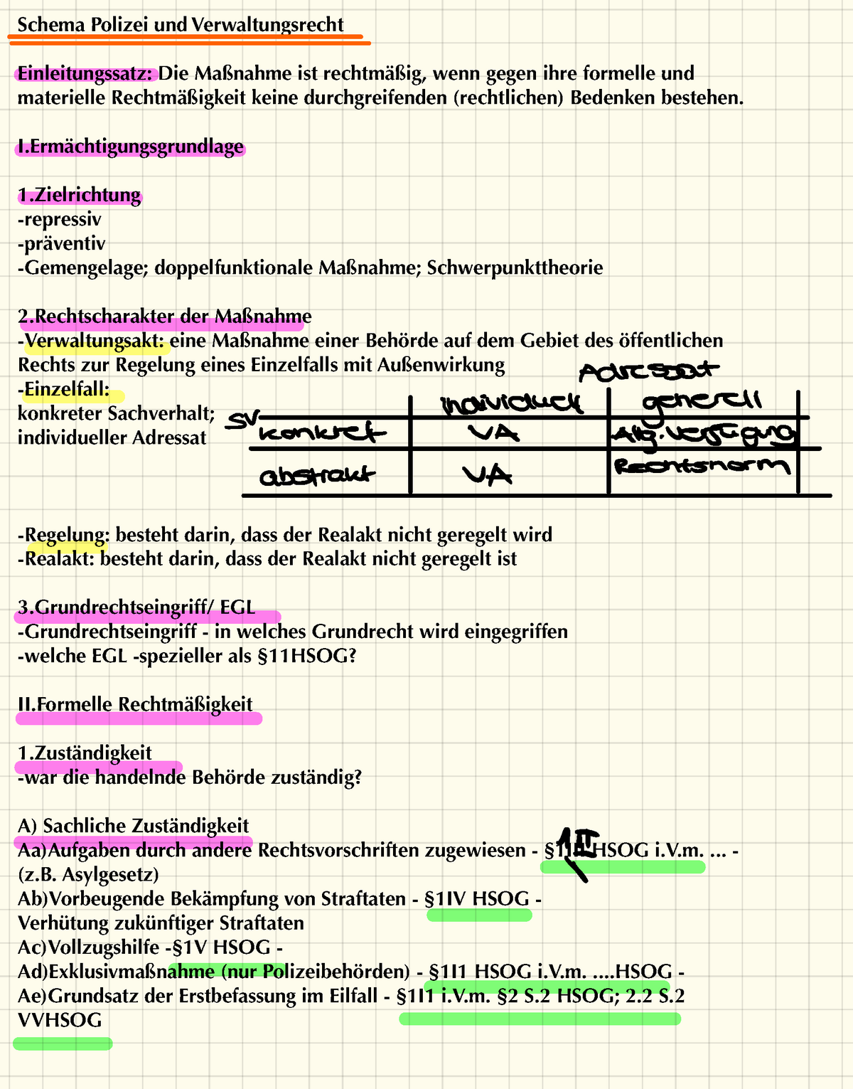 Schema - Allgemeines Verwaltungsrecht - Uni Giessen - Studocu