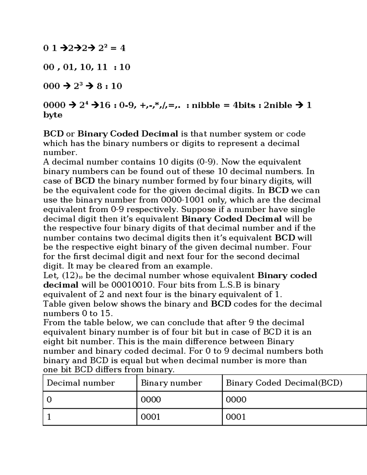 BCD addition subtraction - 0 1 2 2 2 2 = 4 00 , 01, 10, 11 : 10 000 23 ...