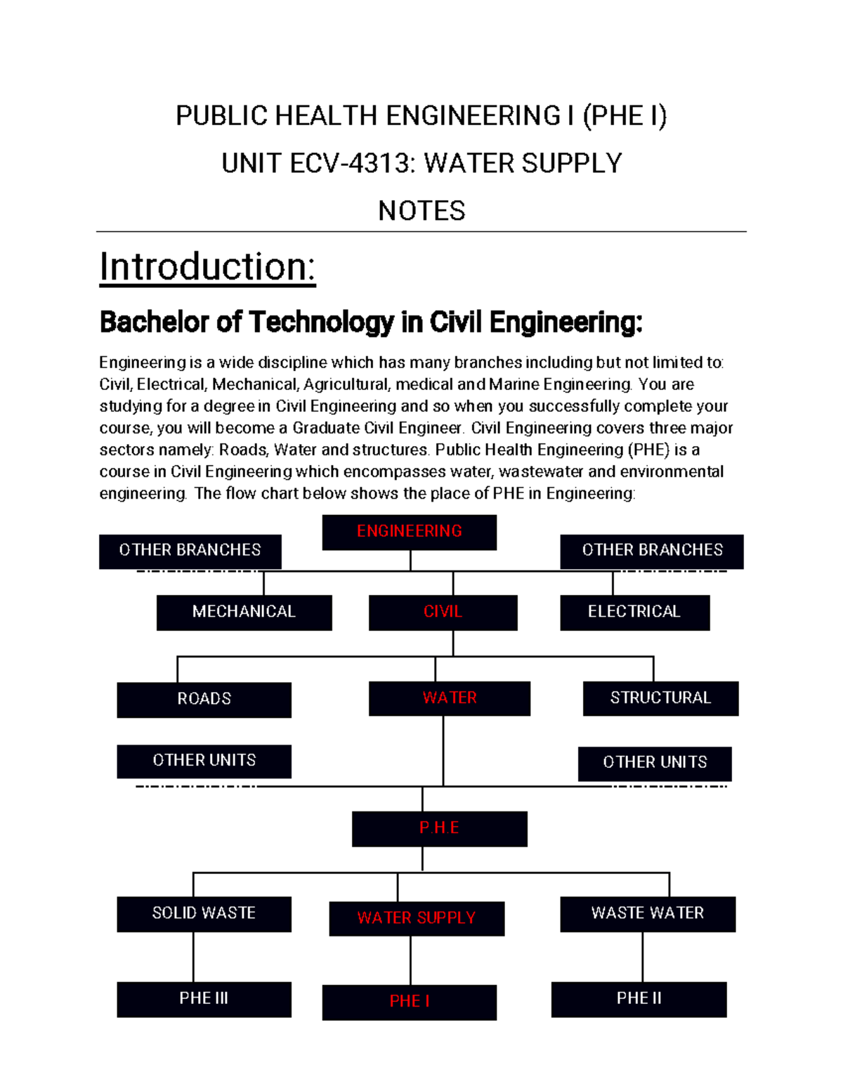 Public Health Engineering I PUBLIC HEALTH ENGINEERING I (PHE I) UNIT