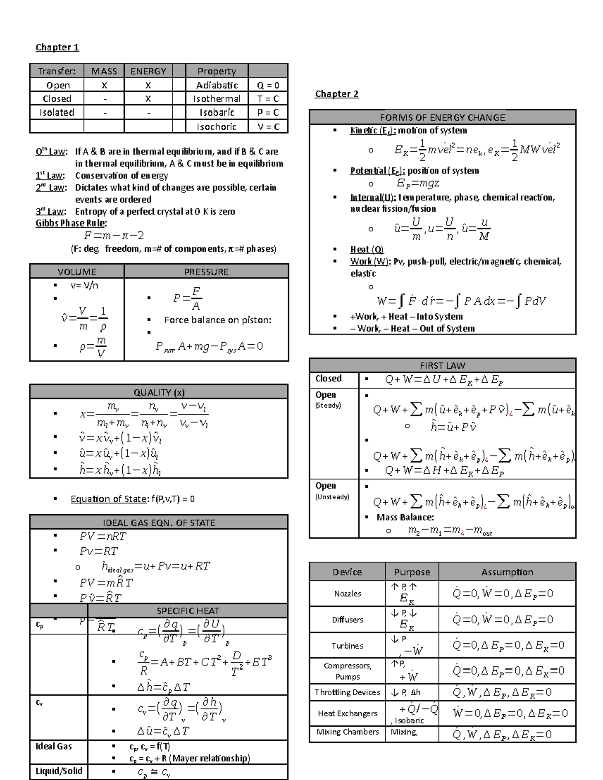 Thermo eq sheet - Thermodynamics Eqn. Sheet 1 Chapter 1 Transfer: Open ...